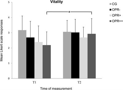 Open-Label Placebo Interventions With Drinking Water and Their Influence on Perceived Physical and Mental Well-Being